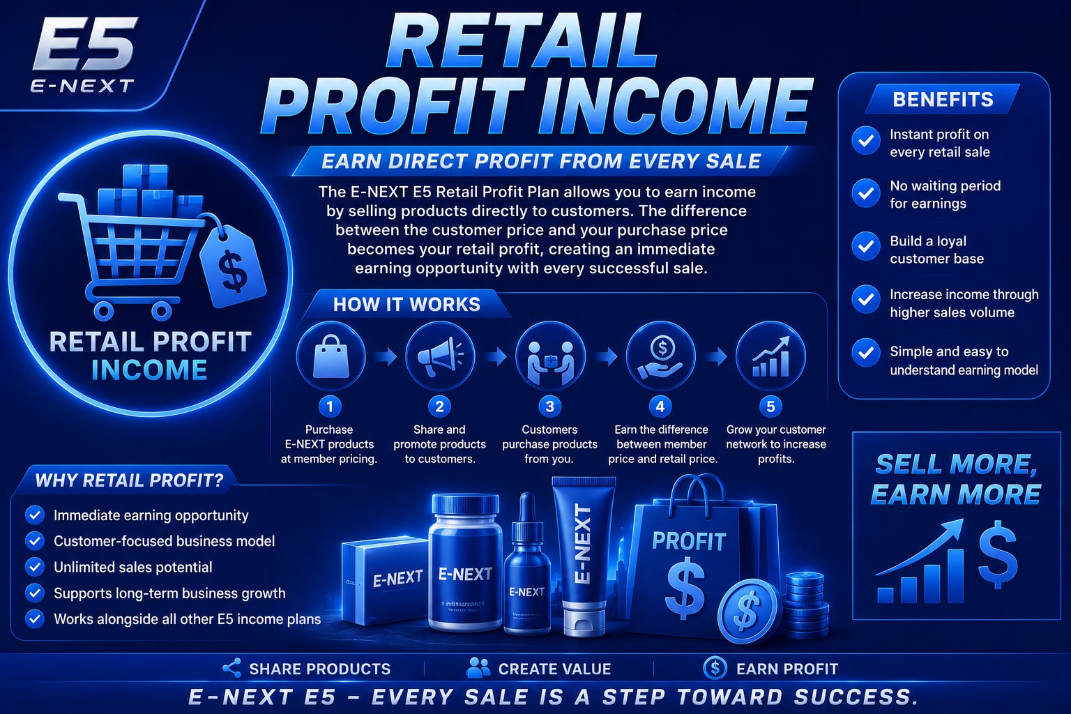 Retail Profit