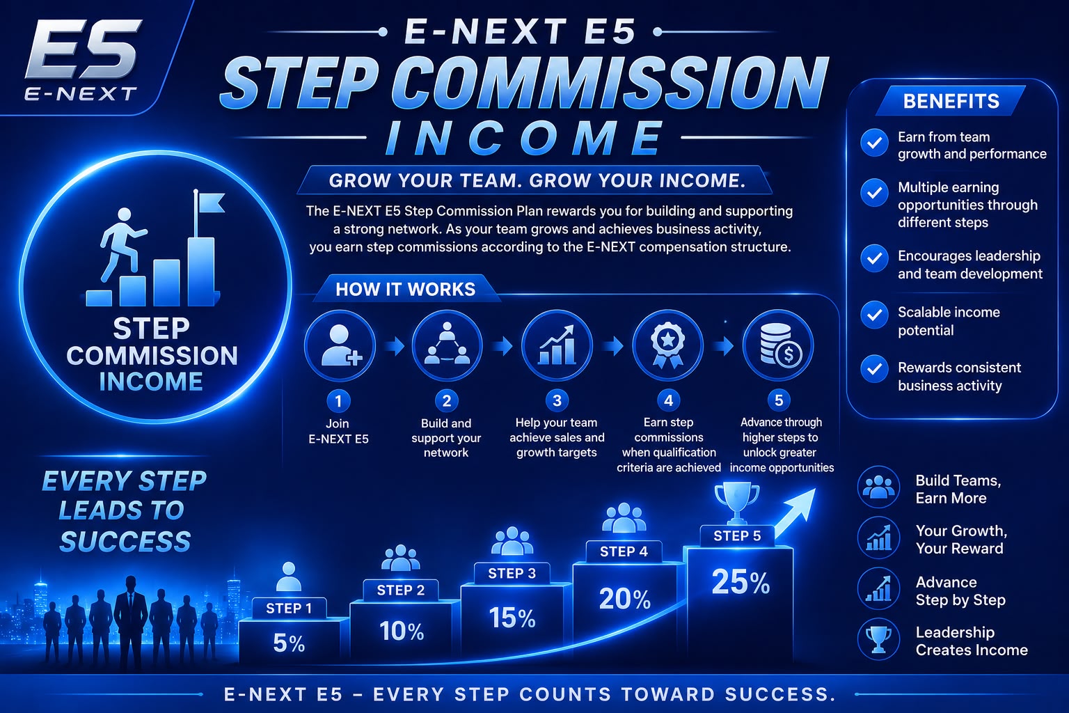 Step Commission Income